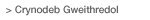 Crynodeb Gweithredol